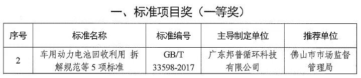 20240508-2-邦普循环获广东省标准化突出贡献奖.webp