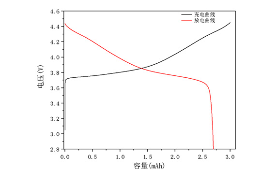 2024新澳门原料大全