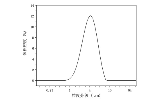 2024新澳门原料大全